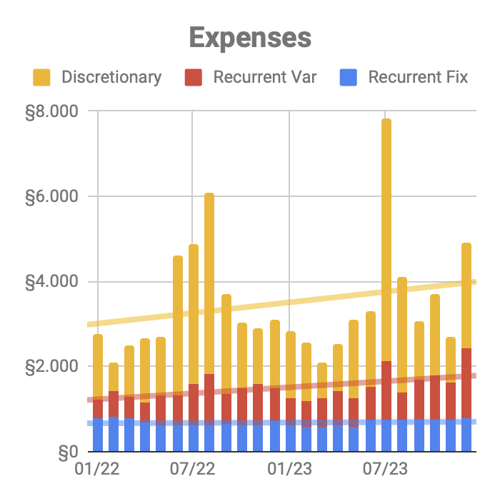 Financial update - 2023-3